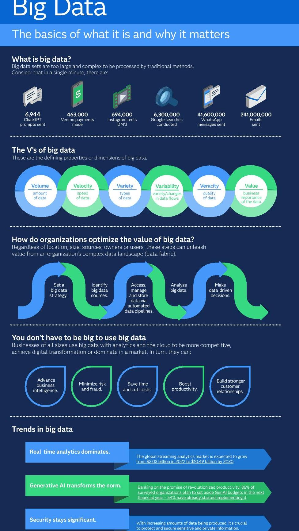 Big Data-Infografik