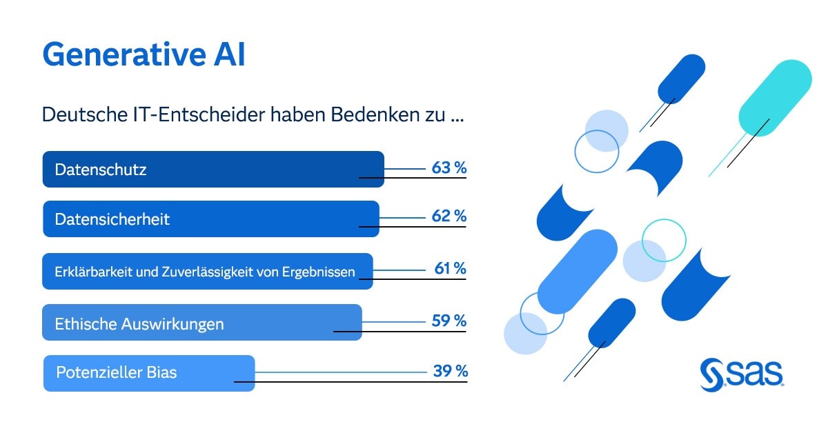 Forsa survey shows how trustworthy AI is in Germany 1086 of 10