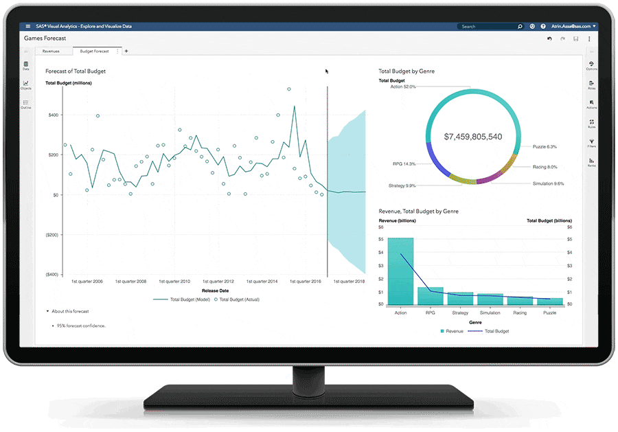 SAS Visual Analytics on SAS Viya, Bildschirm mit Self-Service Analytics