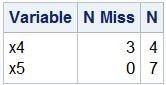 sas base proc means output