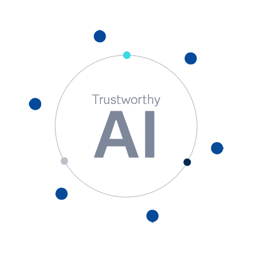 Infografik: Vertrauenswürdige AI