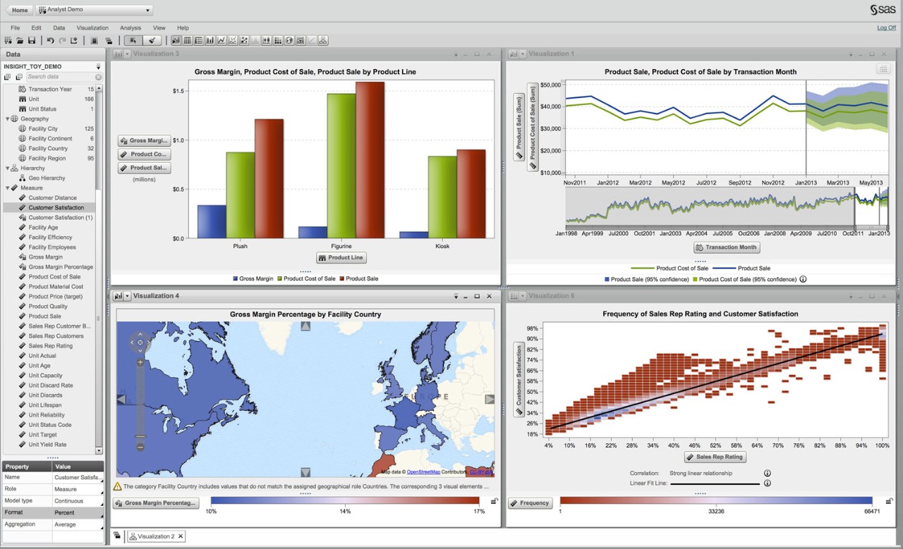 SAS Visual Analytics