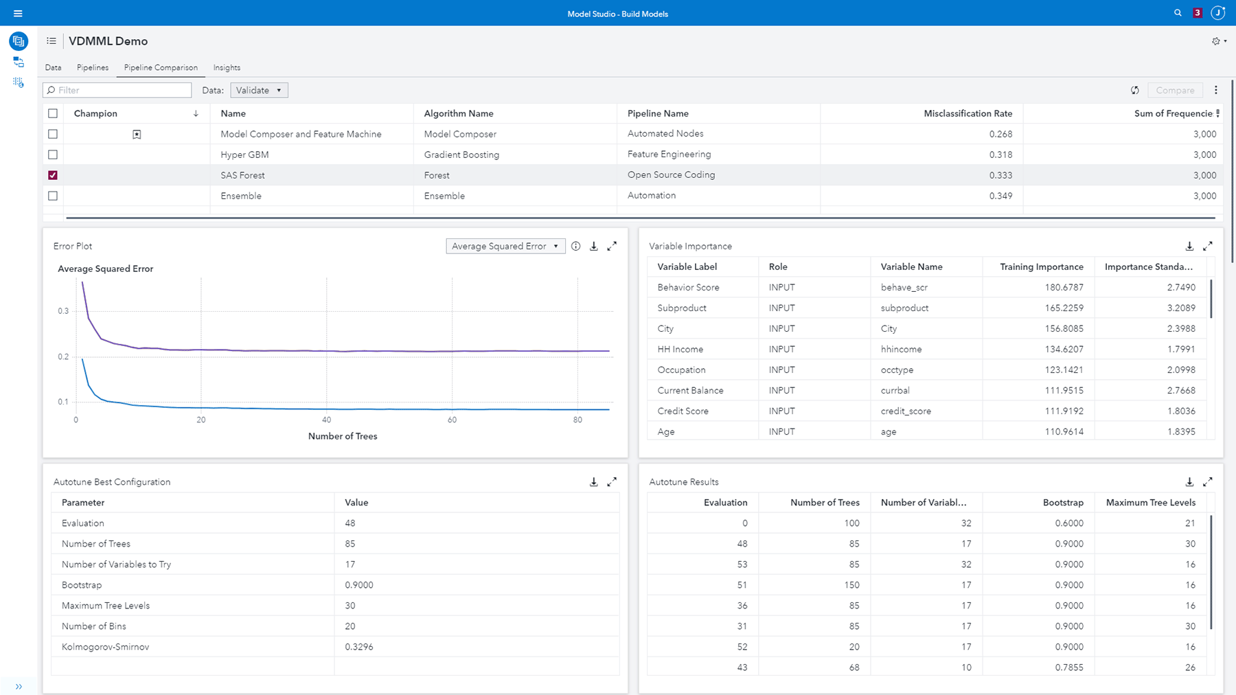 Screenshot of SAS Visual Data Mining and Machine Learning showing pipeline comparison on desktop monitor