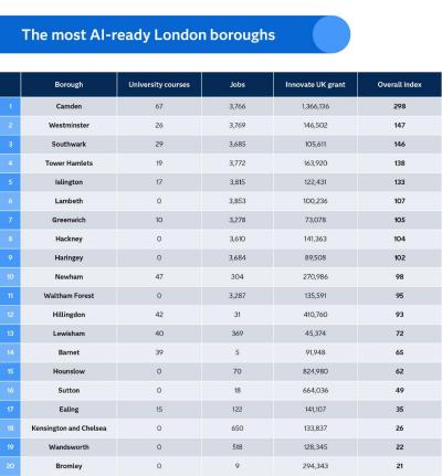 AI ready London boroughs infographic UK 2024