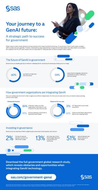 New study: Government GenAI optimism may be outpacing ability to deploy