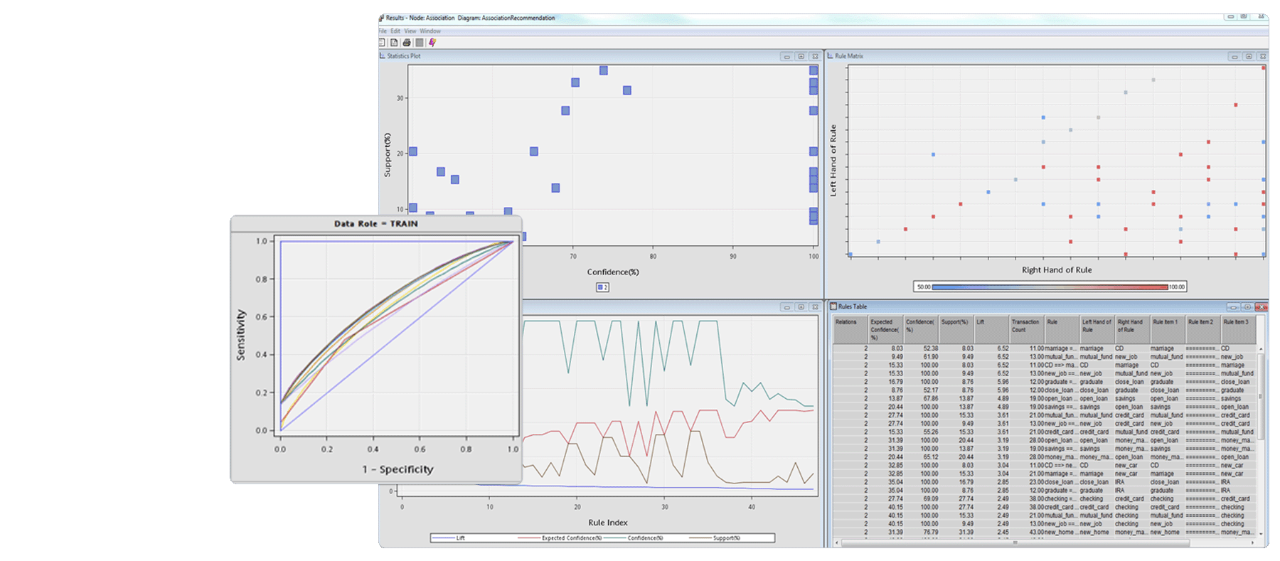 Screenshot of SAS Enterprise Miner showing association analysis with highlight