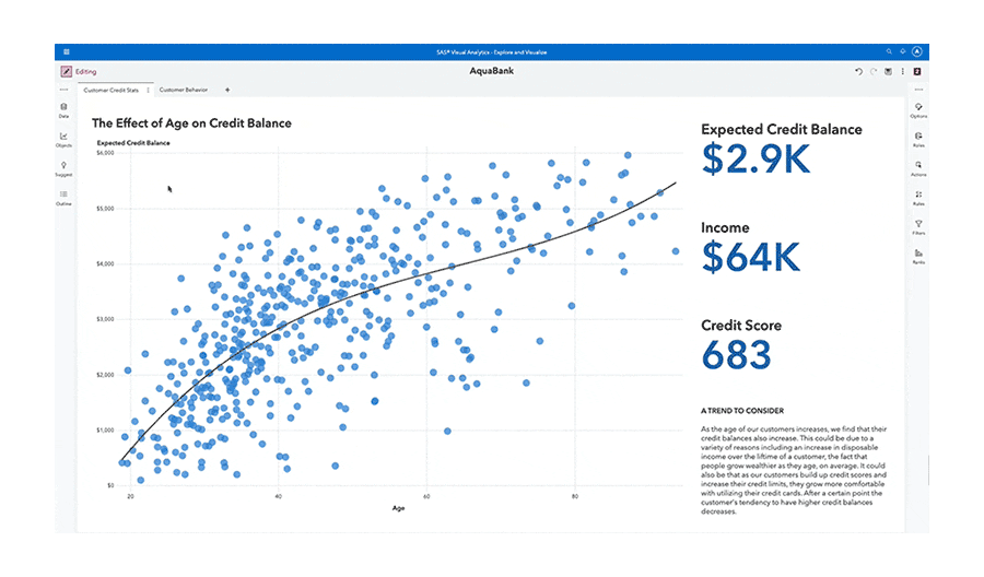 SAS Visual Analytics Viya 4.0 screen shot of data analysis