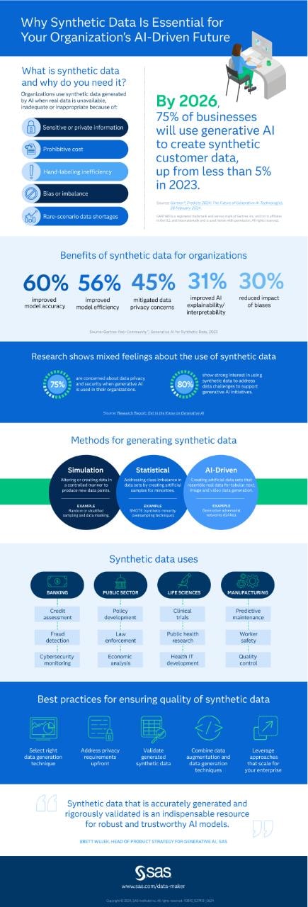 Why Synthetic Data Is Essential for Your Organization's AI-Driven Future