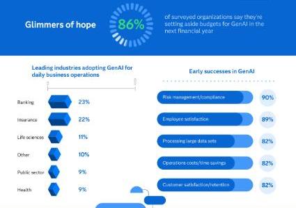 GenAI infographic snippet