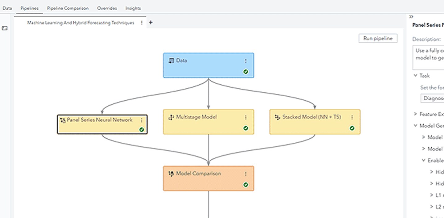 SAS Visual Forecasting Software