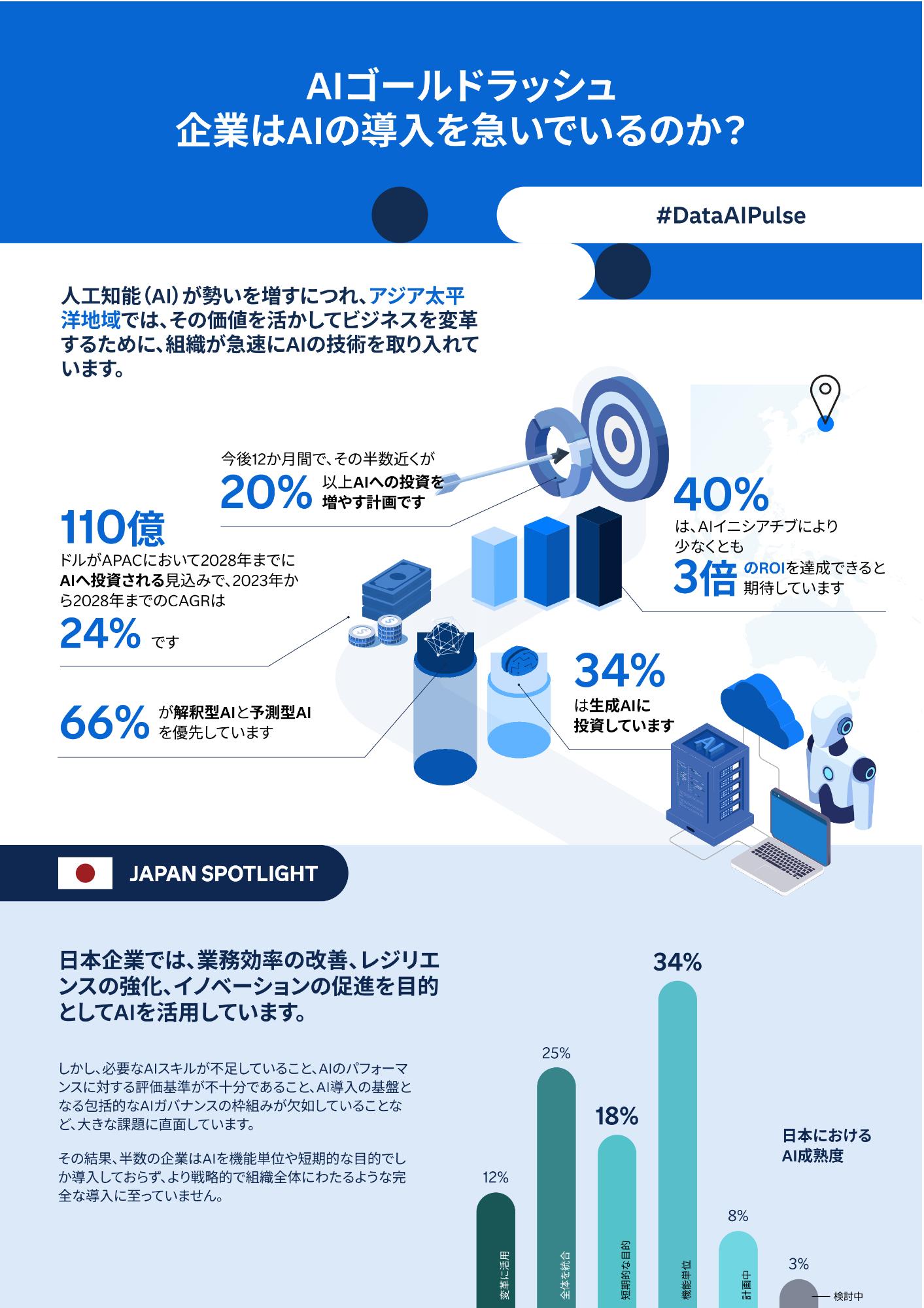 The AI Gold Rush: Are Businesses Rushing into AI Adoption? Japan