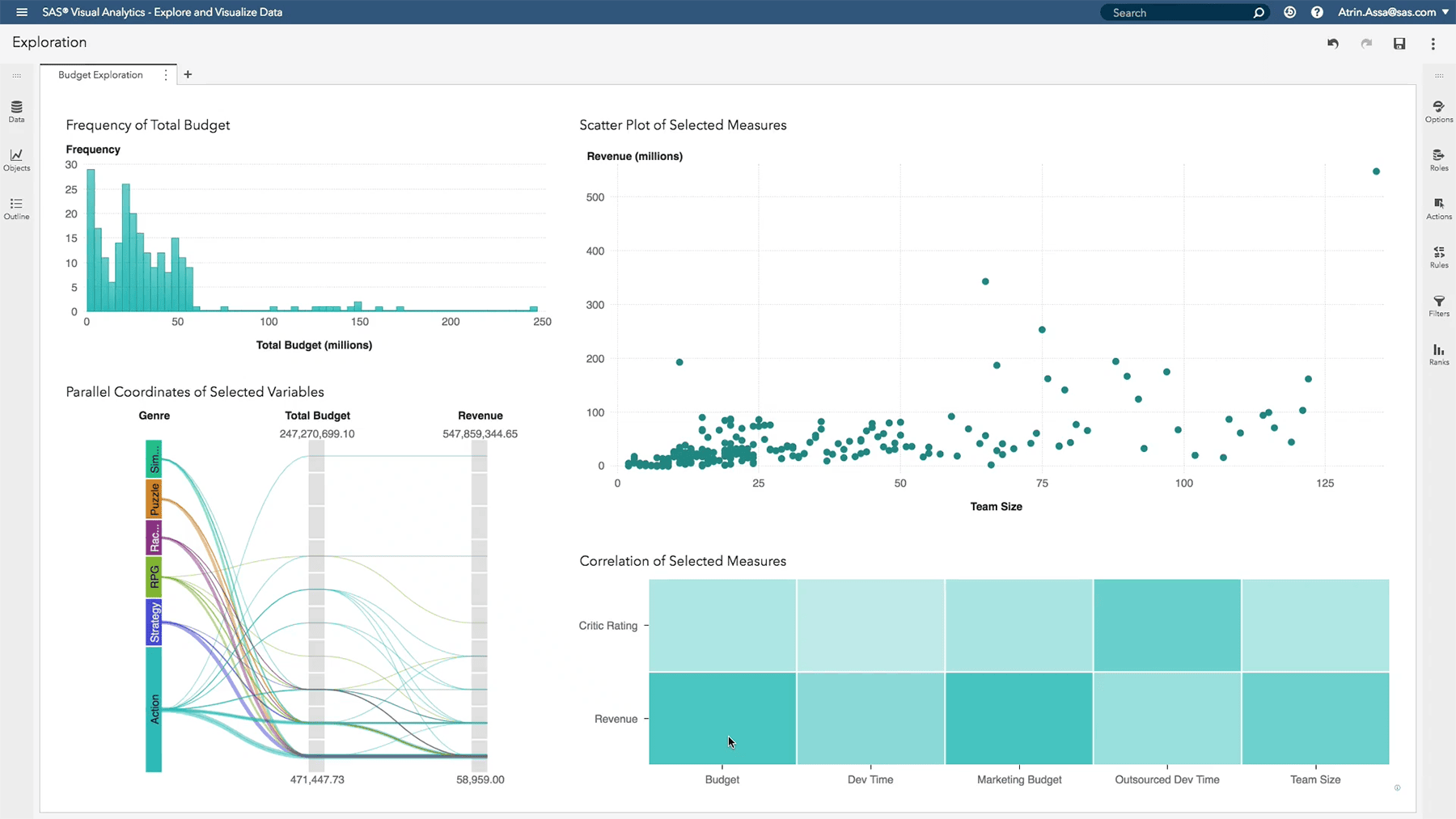 Screenshot of SAS Visual Analytics data exploration