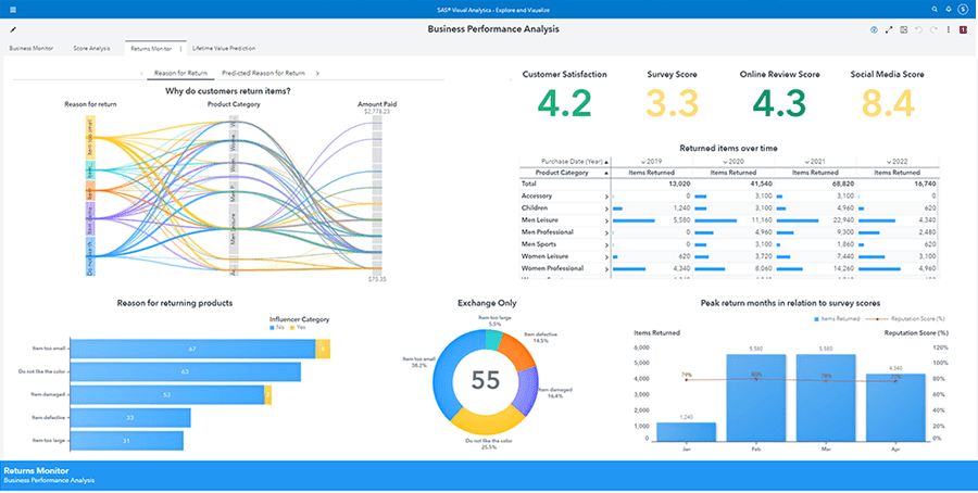 SAS Viya User Interface