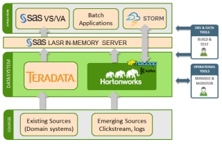 Lambda architecture