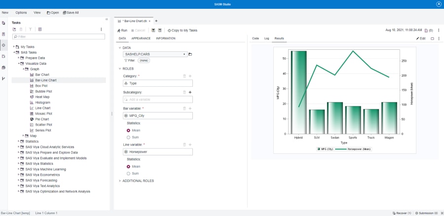 SAS Analytics Pro showing graph task on desktop monitor