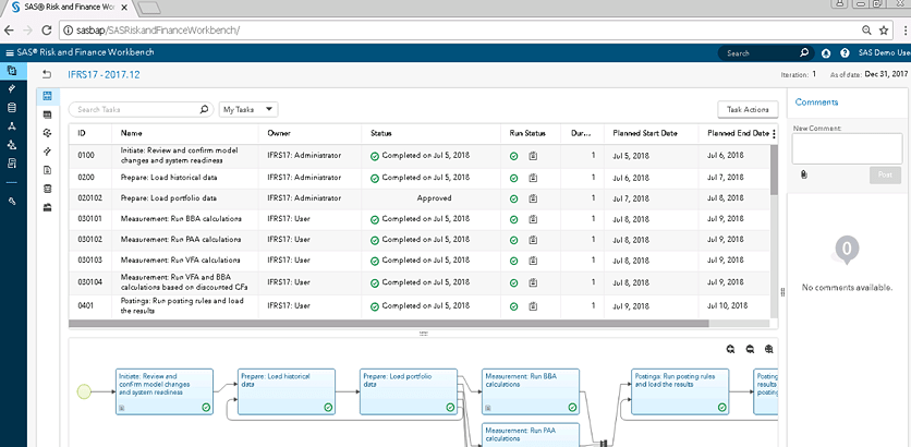 SAS Solution for IFRS 17