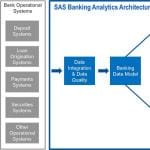 Banking Analytics Architecture 4
