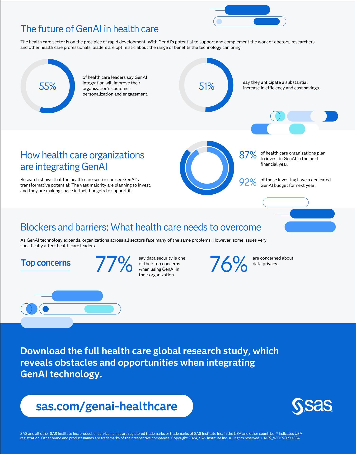 Global: Healthcare GenAI Infographic - cropped