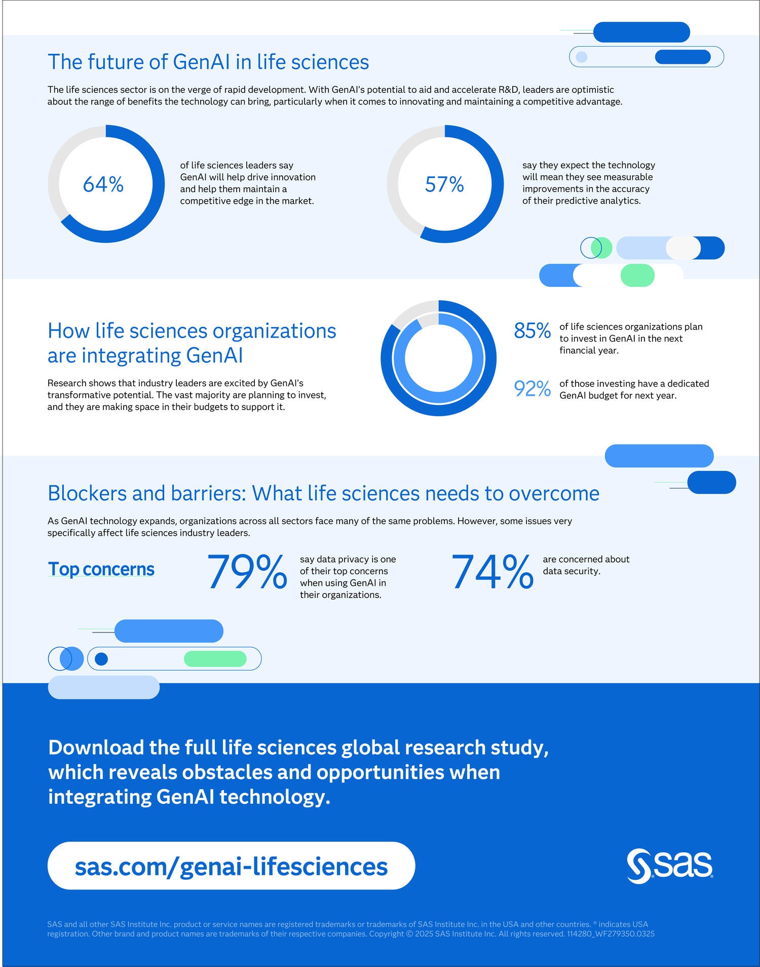 Global: Life Sciences GenAI Infographic - cropped